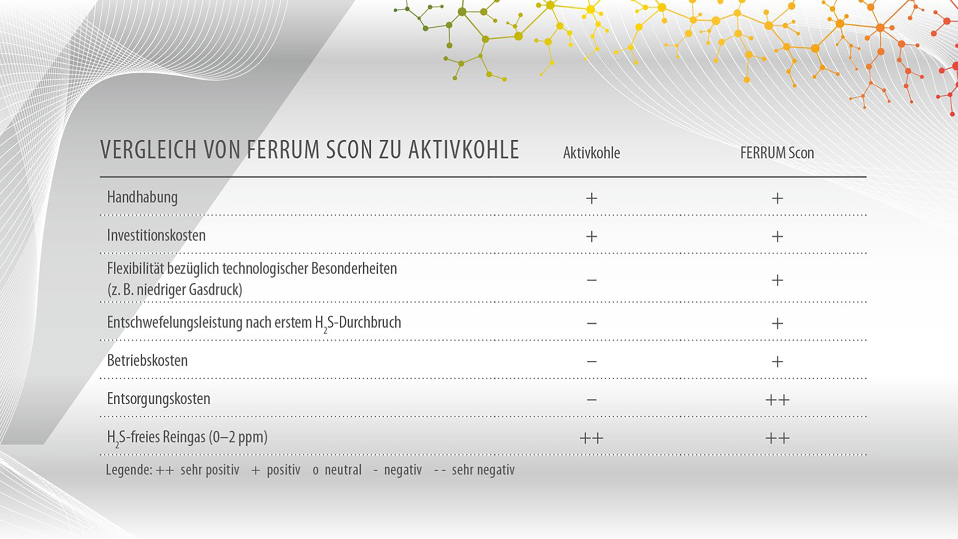 Graphique FERRUM Scon Graphique FERRUM Scon