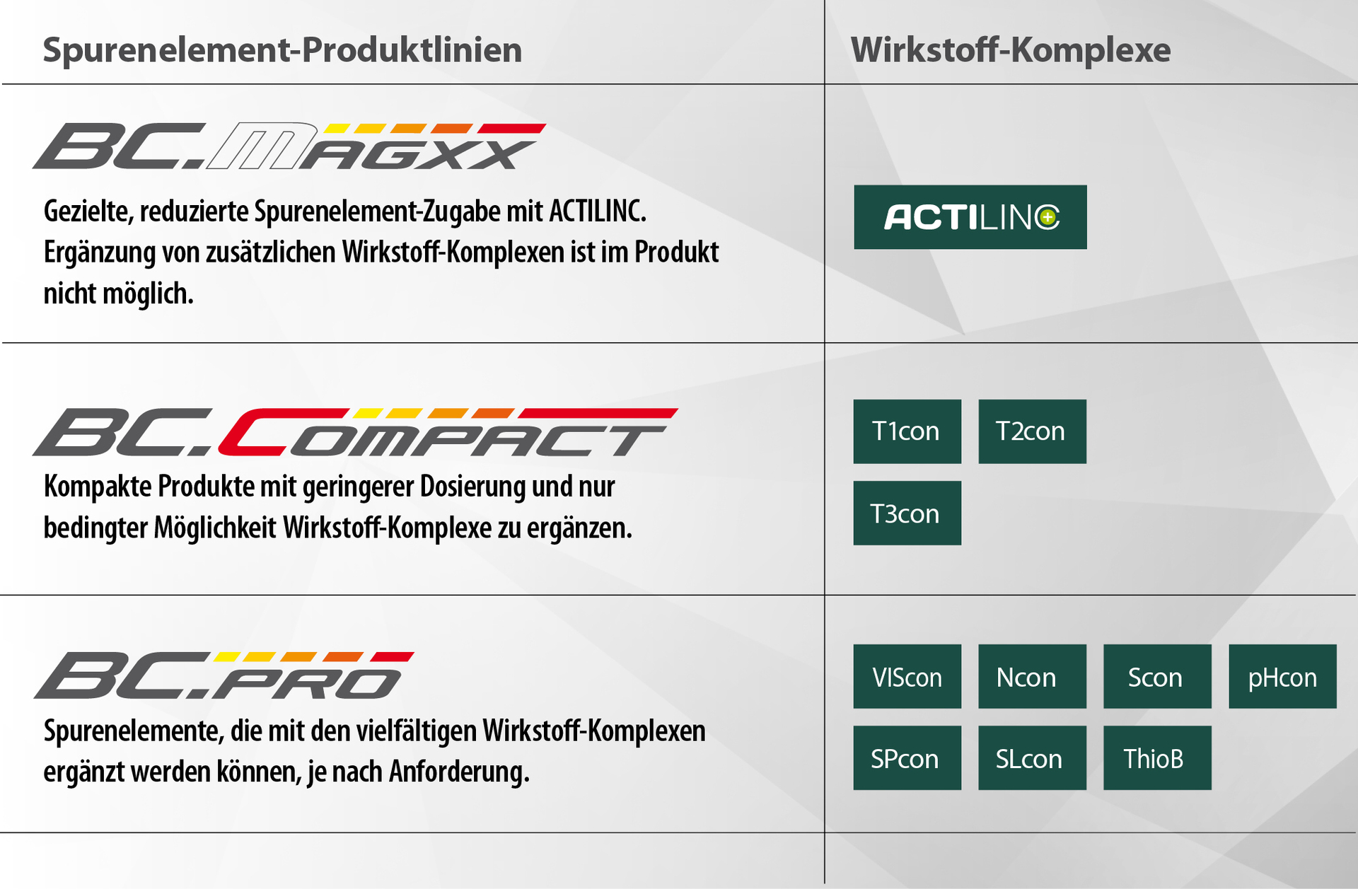 Lignes directrices pour la production d'éléments d'ameublement Lignes directrices pour la production d'éléments d'ameublement