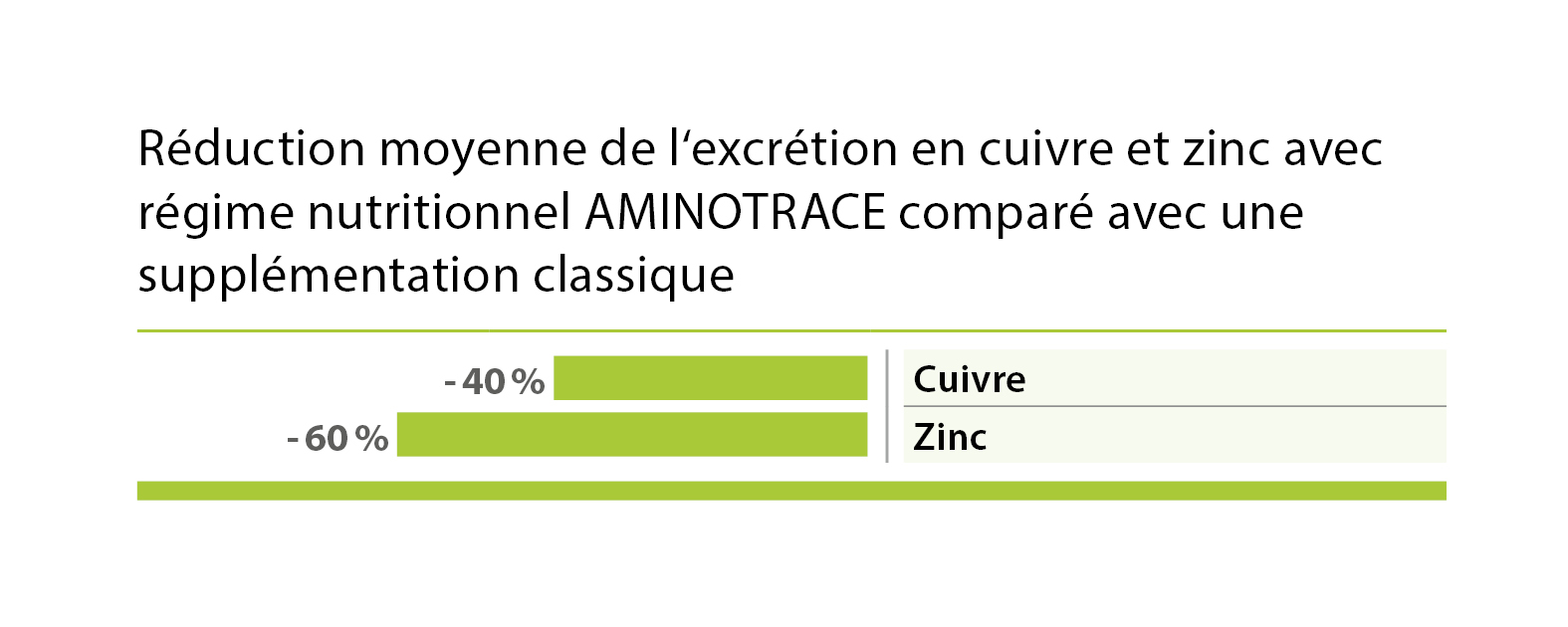Réduction du cuivre et du zinc Réduction du cuivre et du zinc