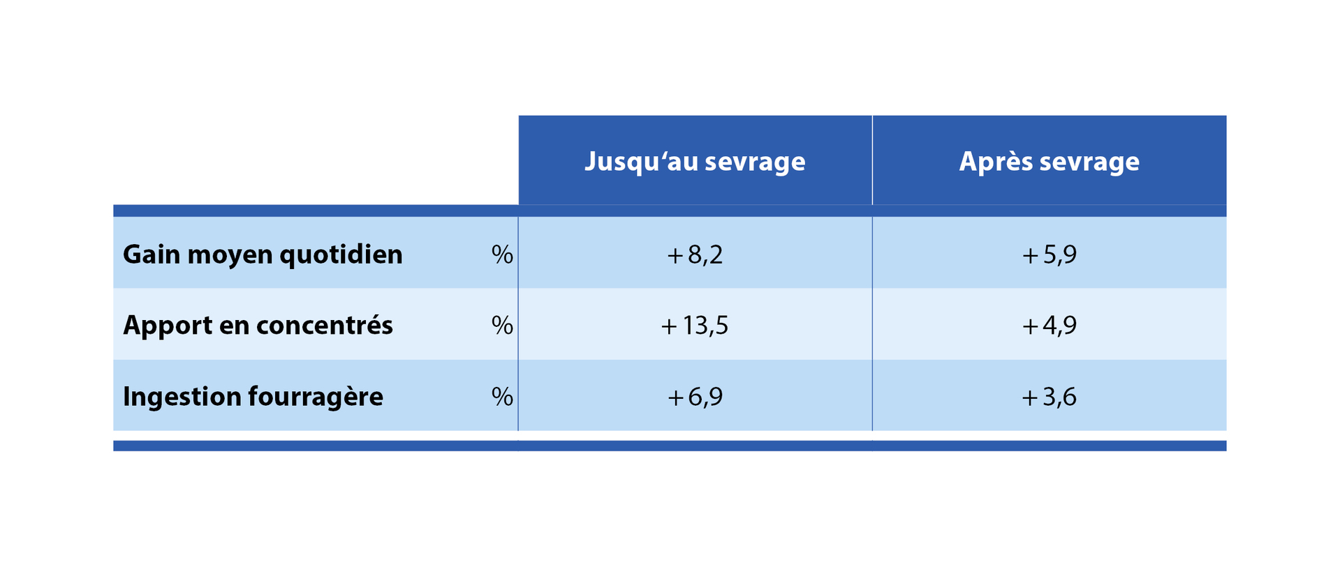 PROVITA LE PROVITA LE